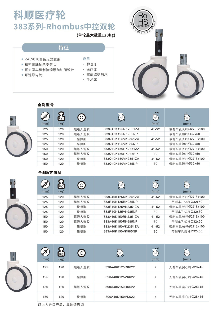 37-医疗轮-383系列-Rhombus中控双轮-1.jpg