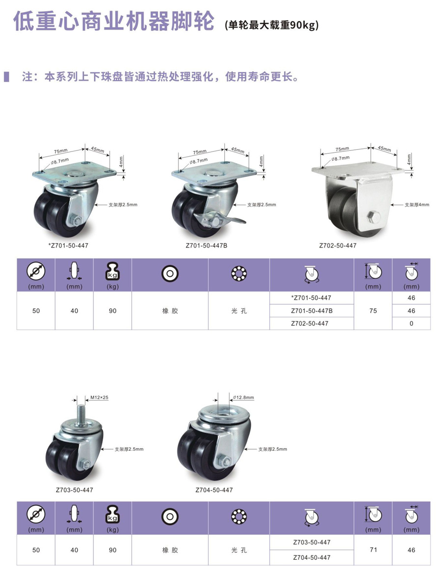 45-低重心商业机器脚轮-1.jpg
