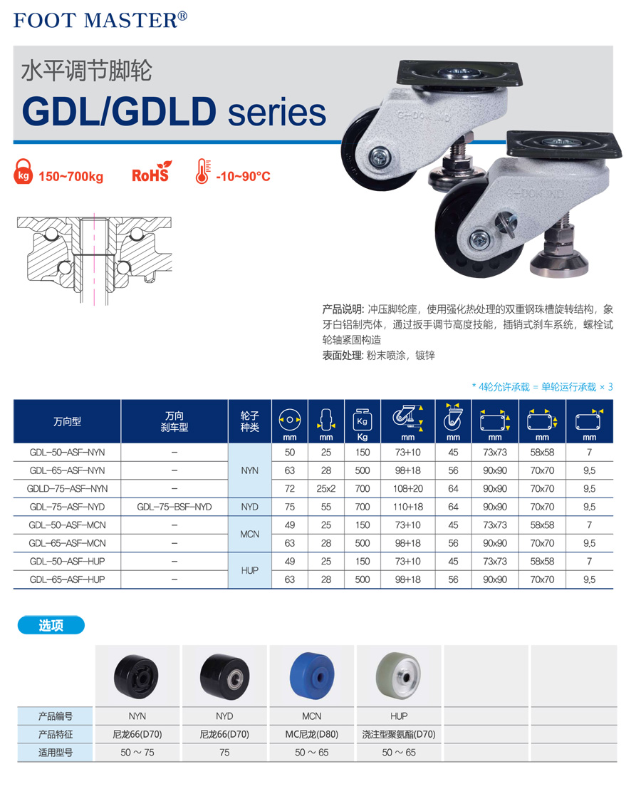 07-GDL-GDLD系列-水平调节脚轮-1.jpg