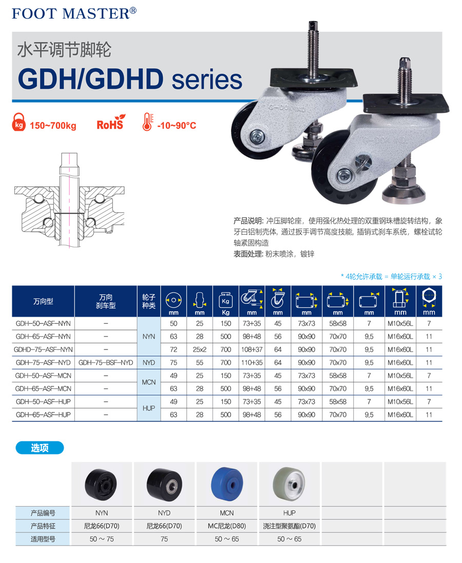 08-GDH-GDHD系列-水平调节脚轮-1.jpg