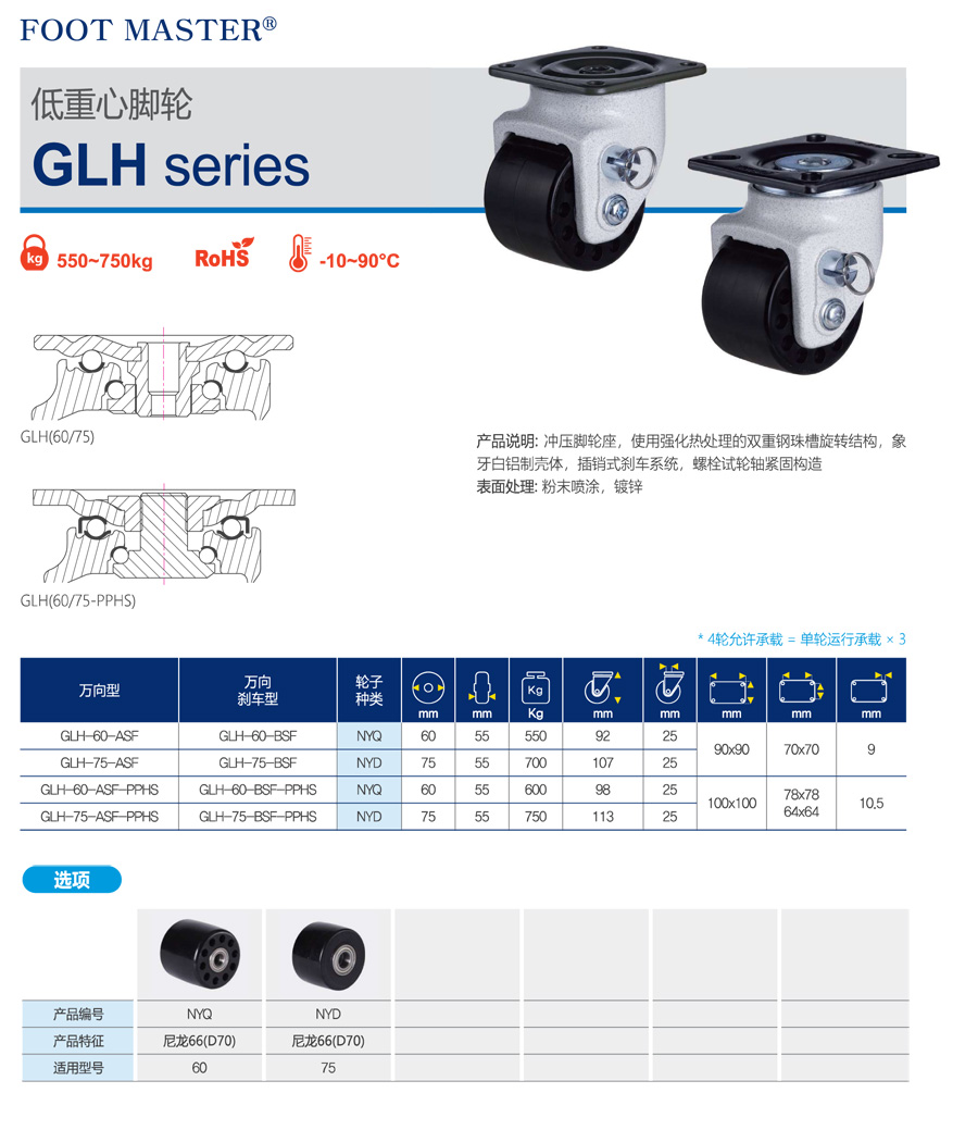 09-GLH系列-低重心脚轮-1.jpg
