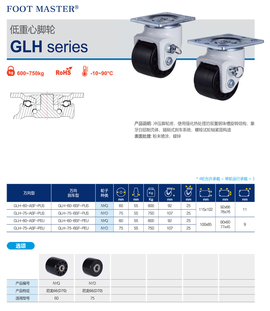 10-GLH系列低重心脚轮-1.jpg