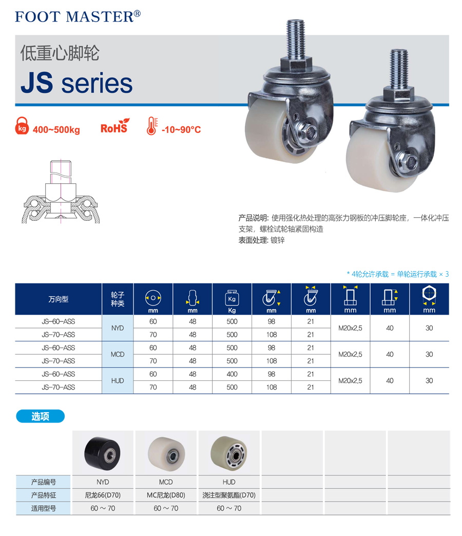 12-JS系列低重心脚轮-1.jpg