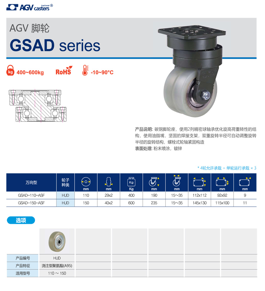 28-GSAD系列AGV脚轮-1.jpg