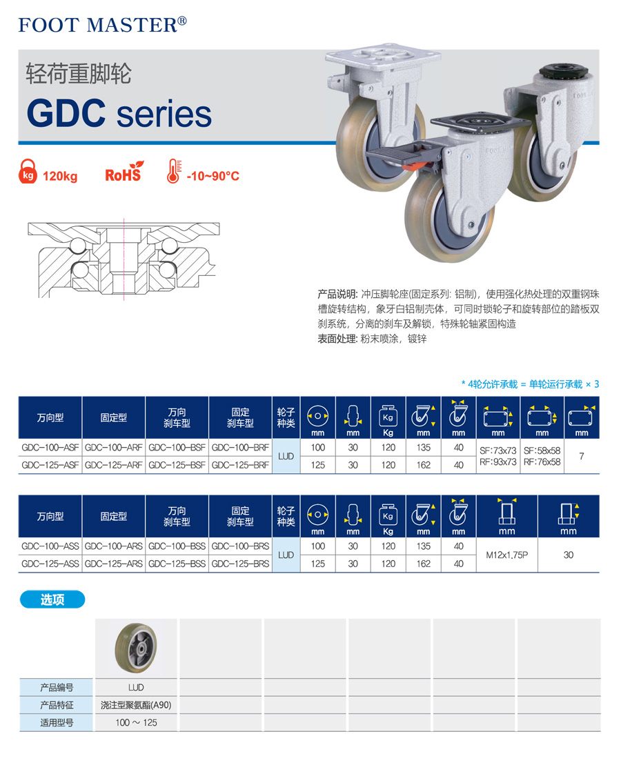 38-GDC系列轻荷重脚轮-1.jpg
