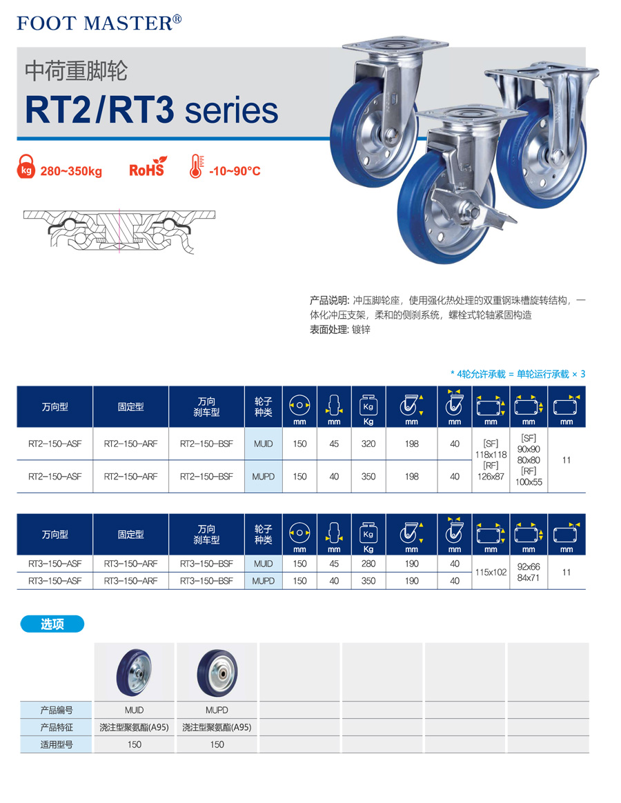 43-RT2-RT3系列中荷重脚轮-1.jpg