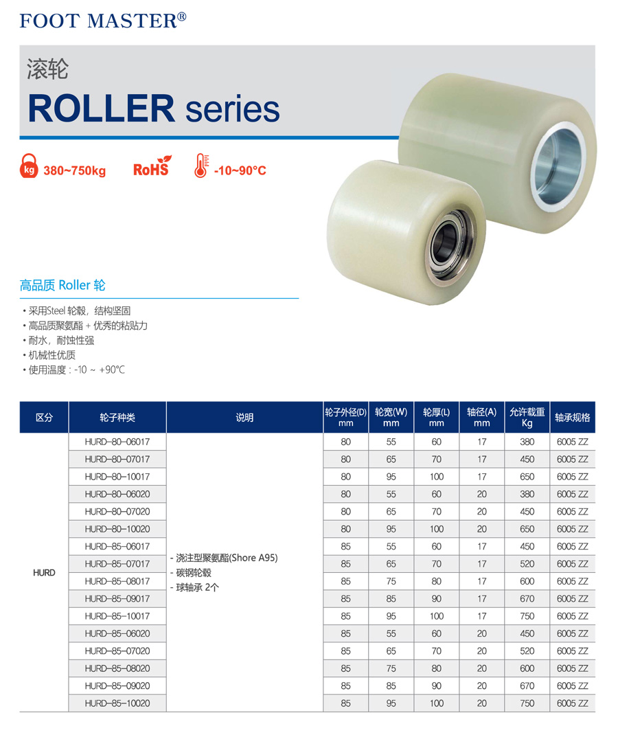 58-ROLLER-滚轮-1.jpg