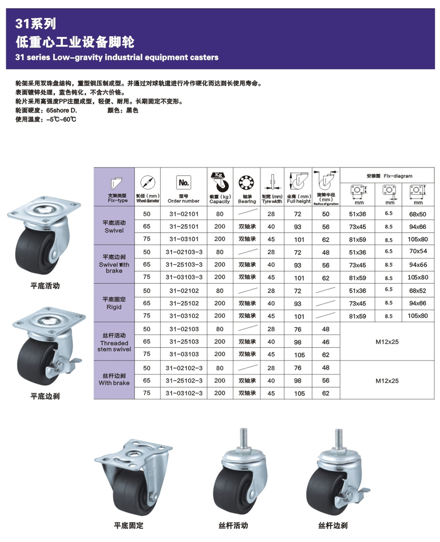 31系列低重心工业设备脚轮-1.jpg
