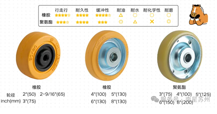 半导体行业脚轮